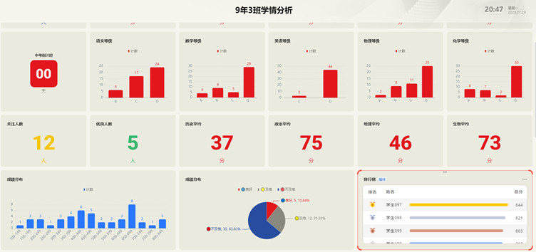 9年3班学情分析